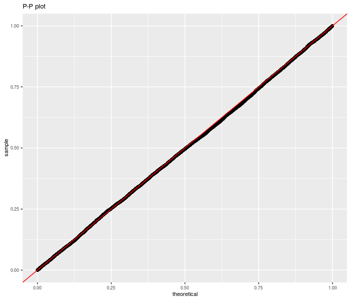plot of chunk unpaired_null_two