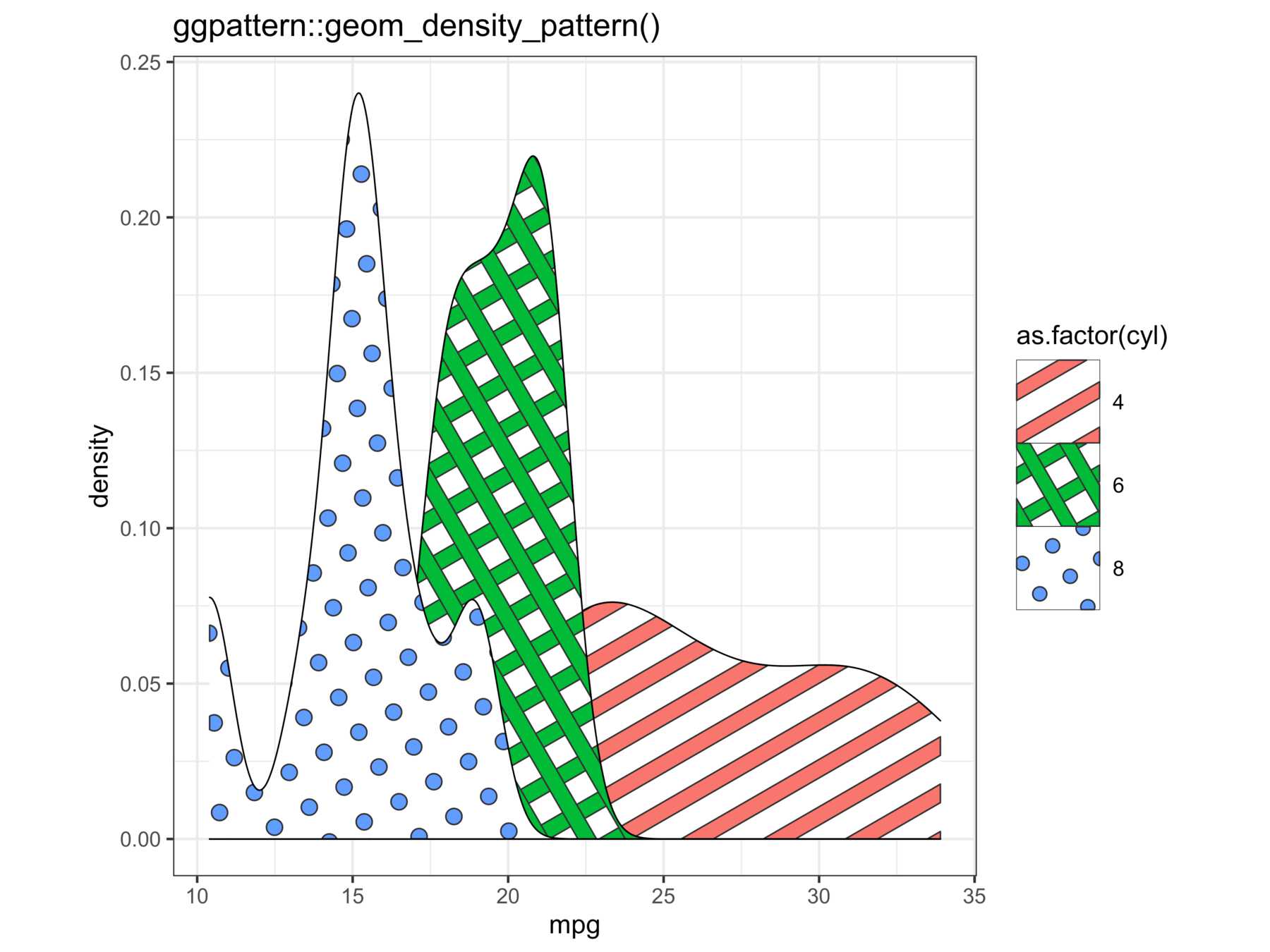 A density chart filled with 'geometry' patterns