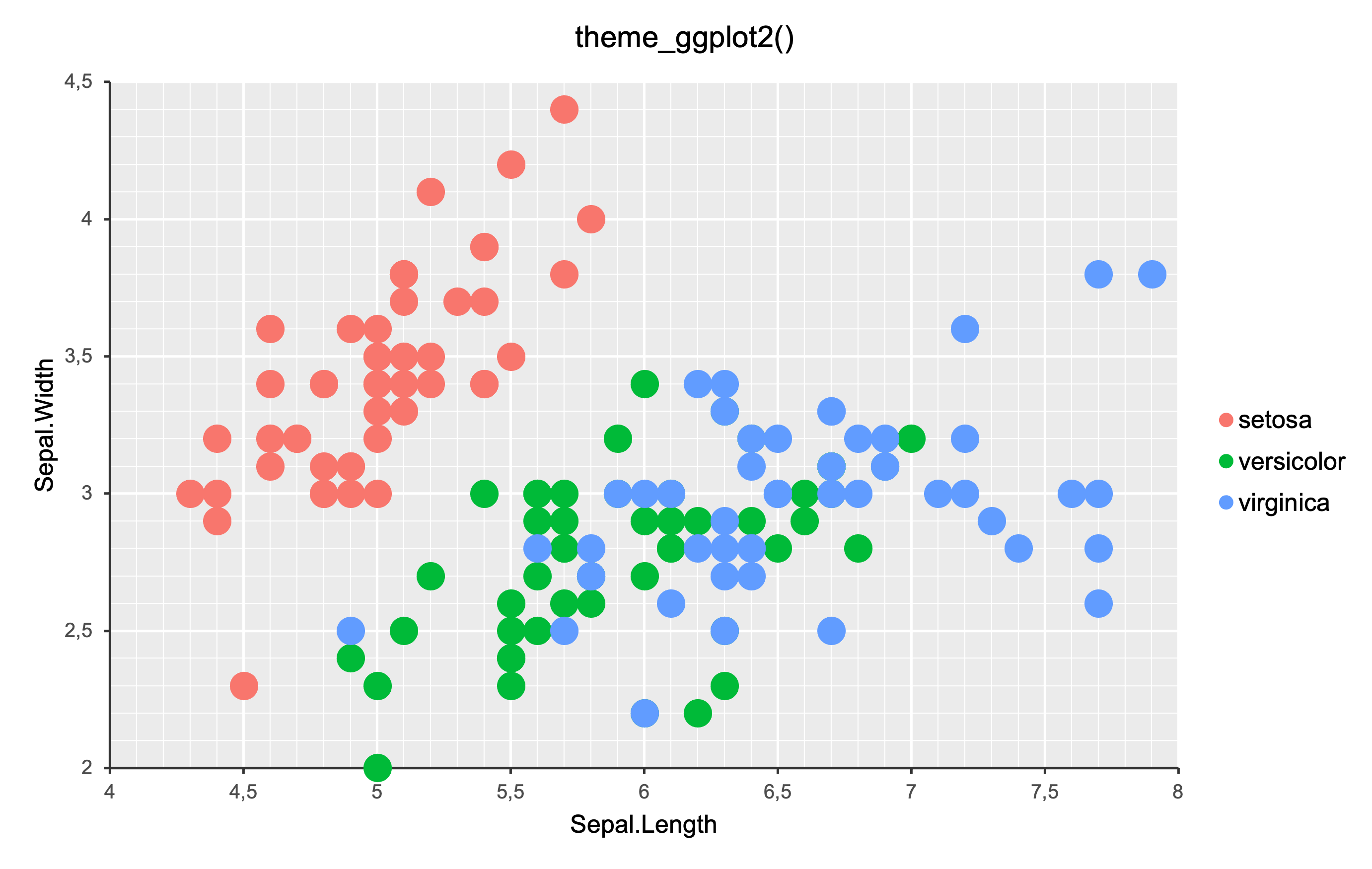 fig_theme_ggplot2.png