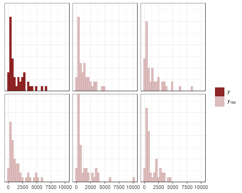 Posterior predictive checks for discrete time series in R