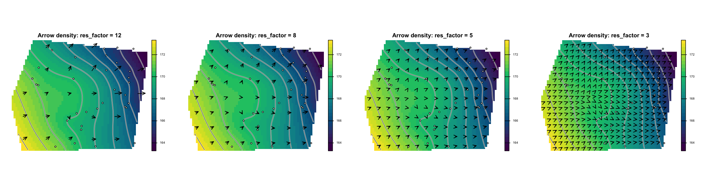 Arrow density comparison