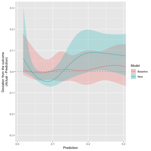 plot of chunk ggcalibrate_BA_zoom