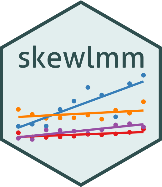 skewlmm GitHub link