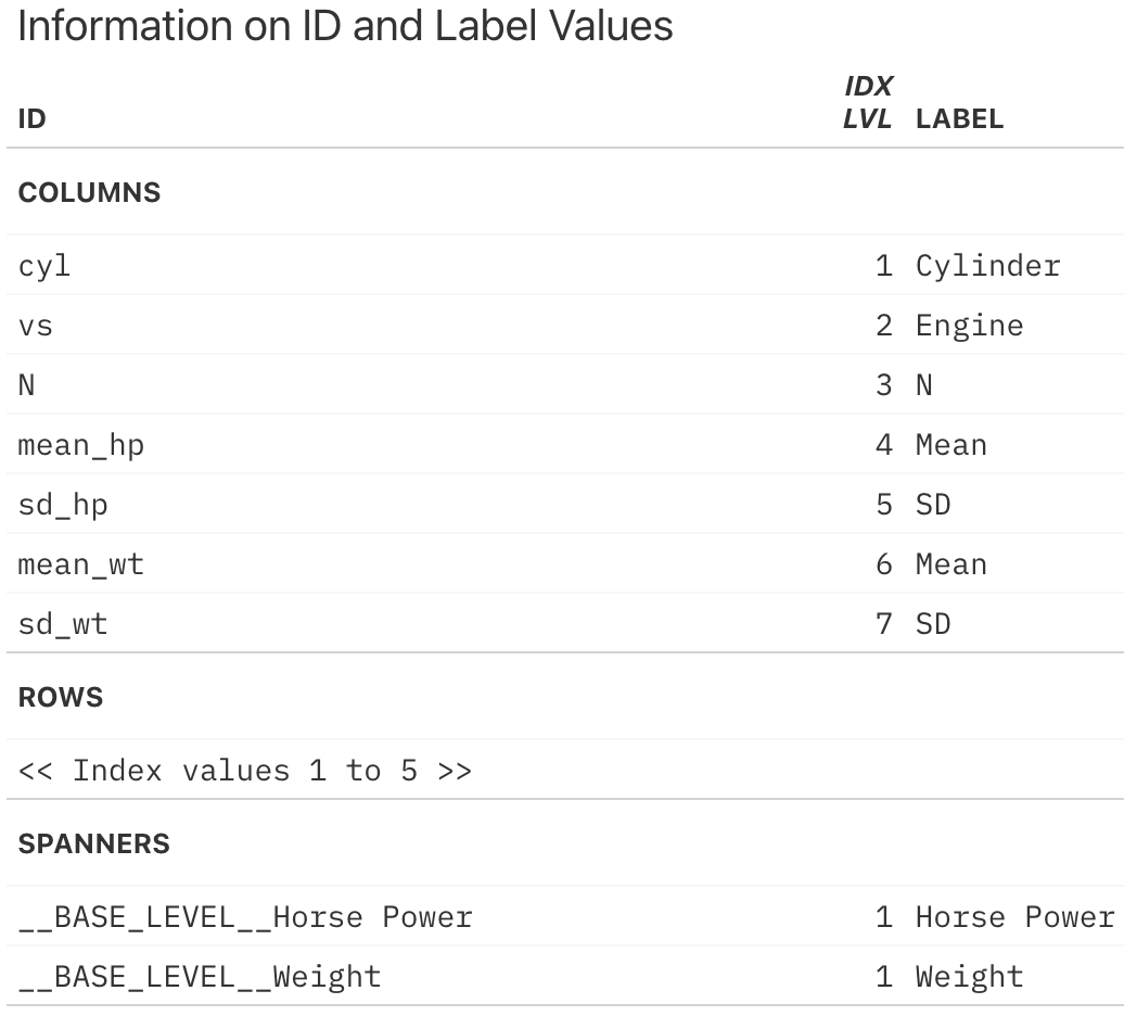 Table spanner IDs