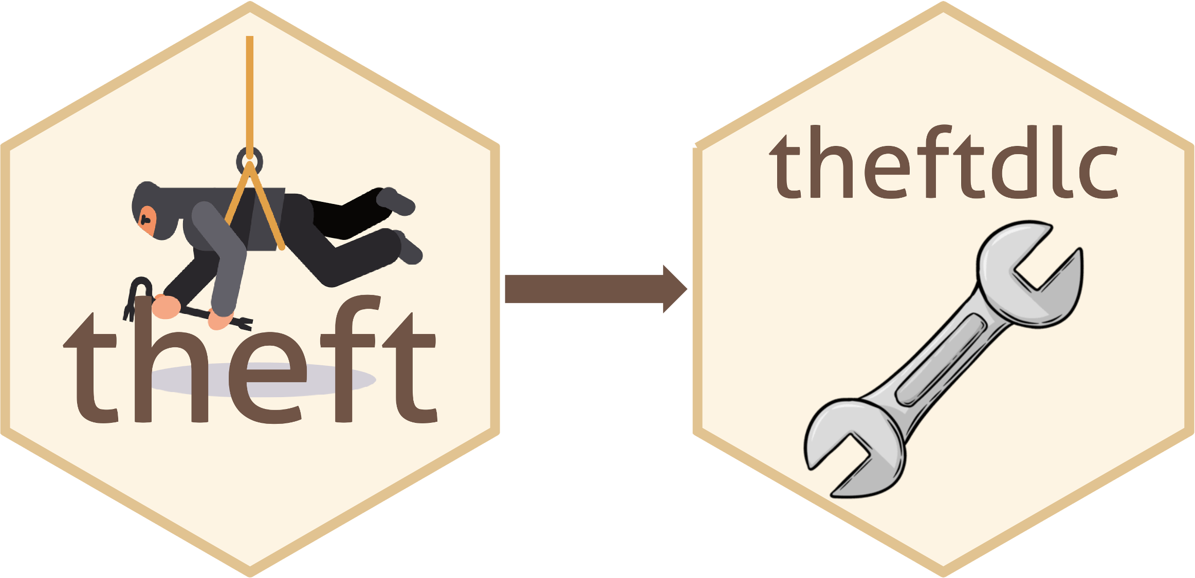 Hex stickers of the theft and theftdlc packages for R