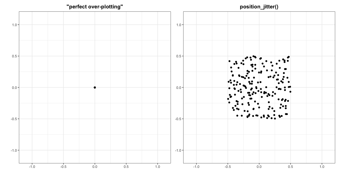 perfect over-plotting and position_jitter()